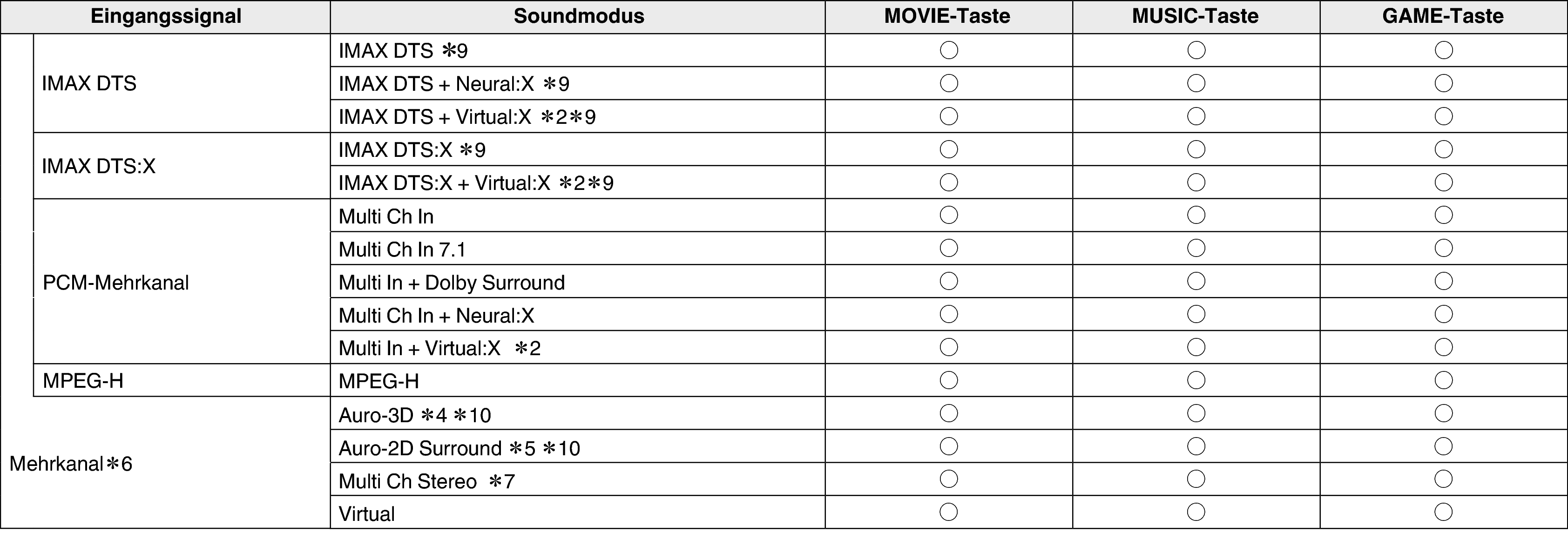 Soundmode4 AV10